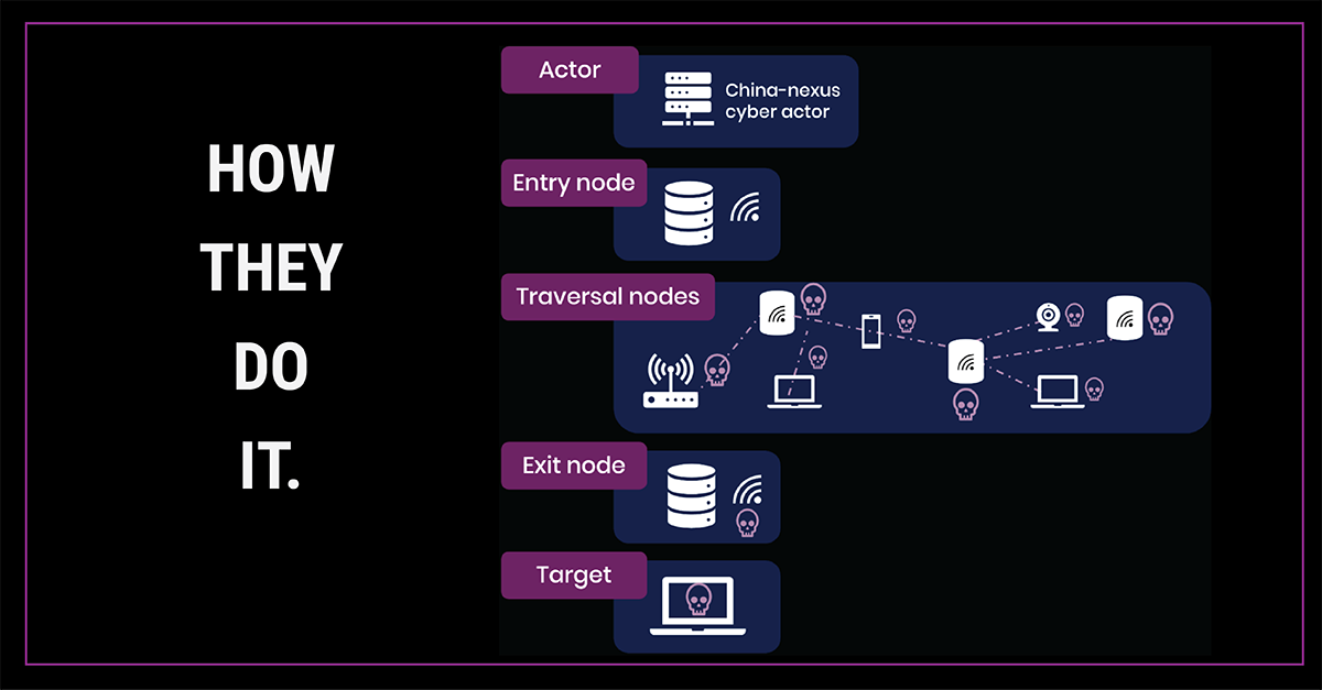 CISA Alert: Defending China-Nexus Network of Compromised Devices for Small Business